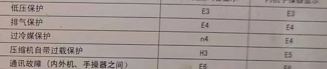 福安空调电话在哪里找